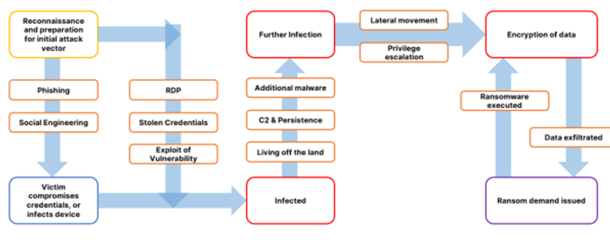 chart sample